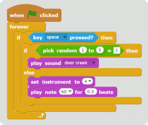 coding